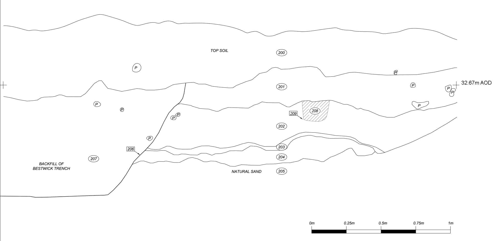 Section through depsits in Trench 2